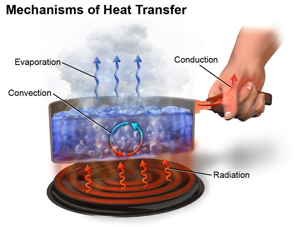 conduction heat transfer through silicone mat