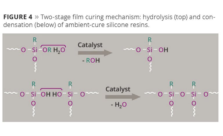 platinum-cured silicone curing process