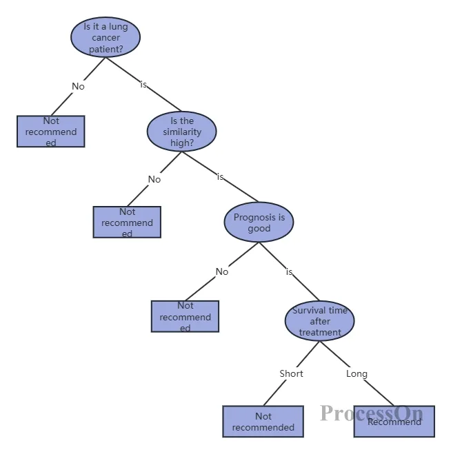 silicone mat discoloration decision workflow