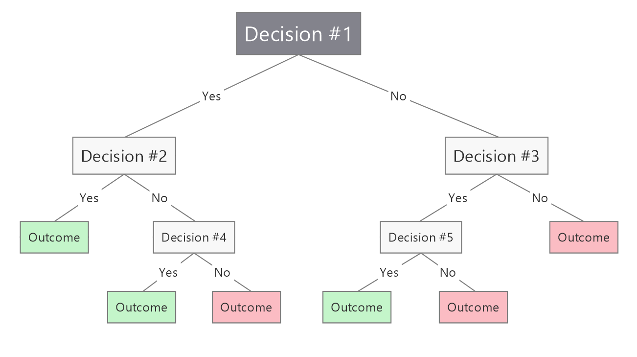 Kitchen scale battery drain decision flowchart