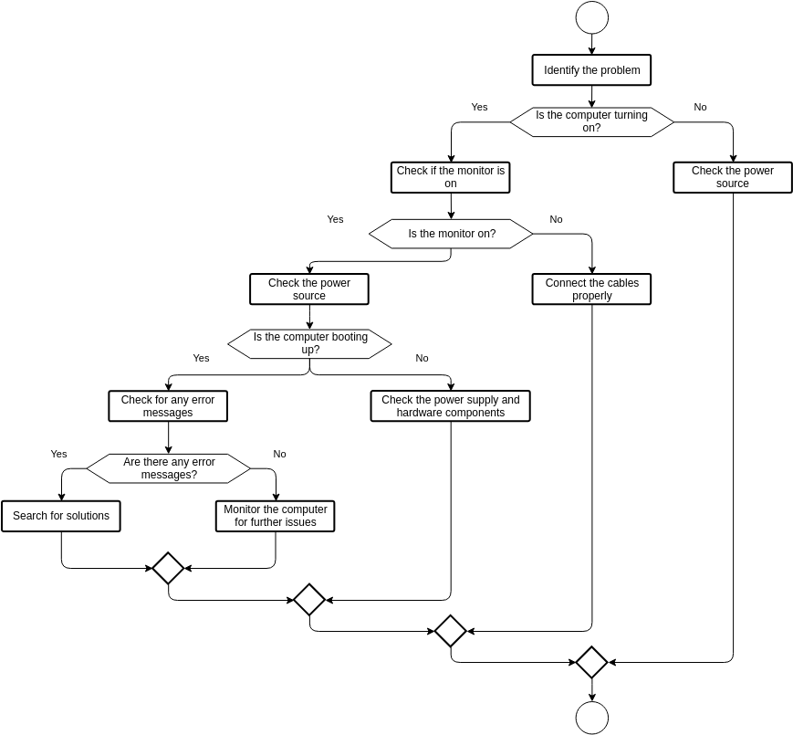 kitchen scale overload decision guide