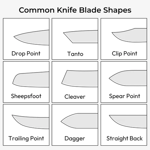 knife blade profile comparison