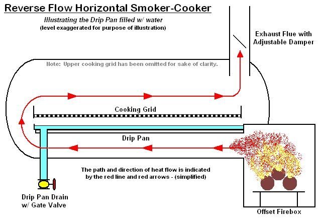 smoker vents adjustment